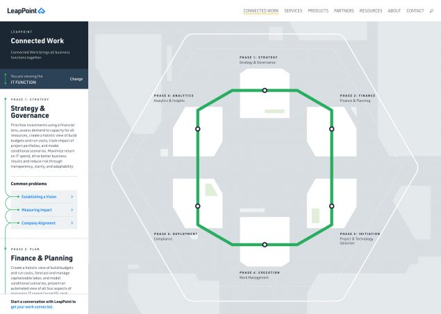 leappoint connected work IT map