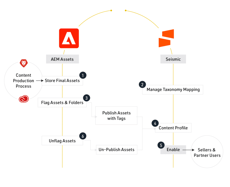 image of a concept map