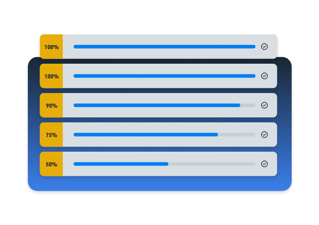 List of various completion percentages