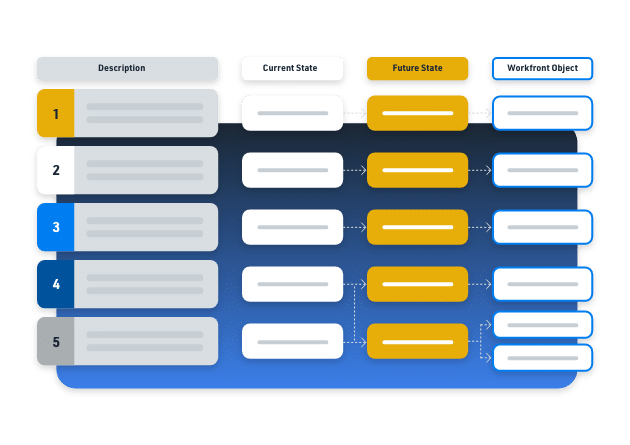 Marketing strategy workflow table