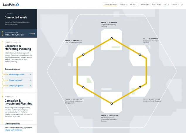 Hexagon Interactive Map